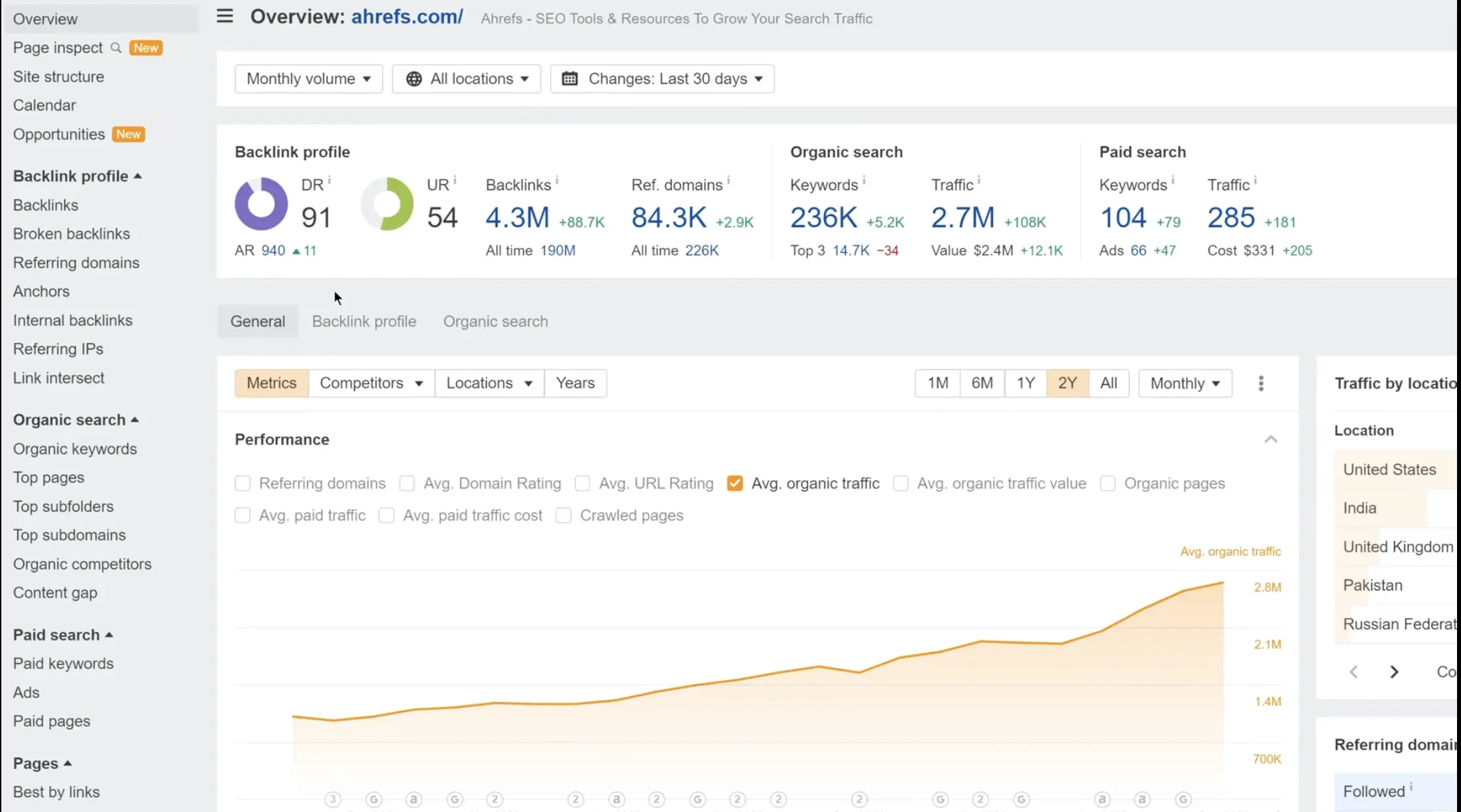 Ahrefs SEO performance tool