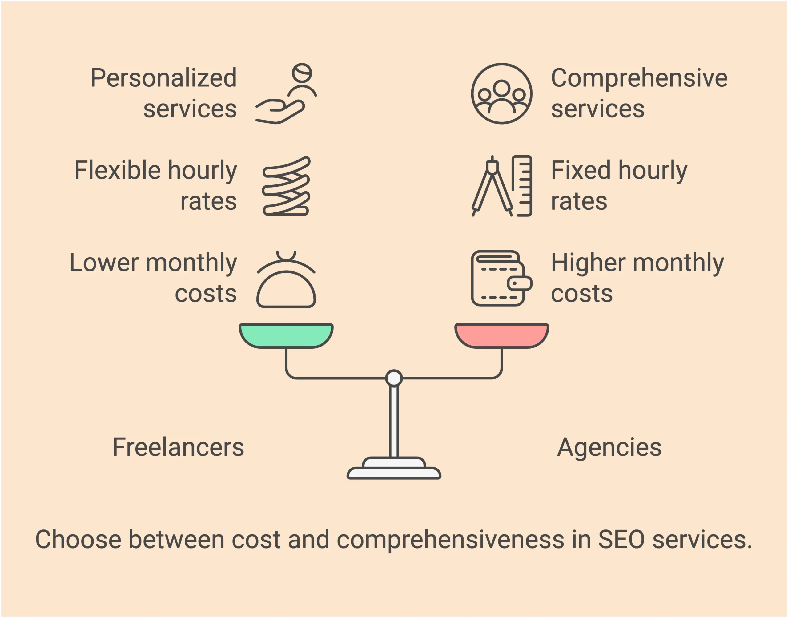 SEO cost freelancers vs agencies