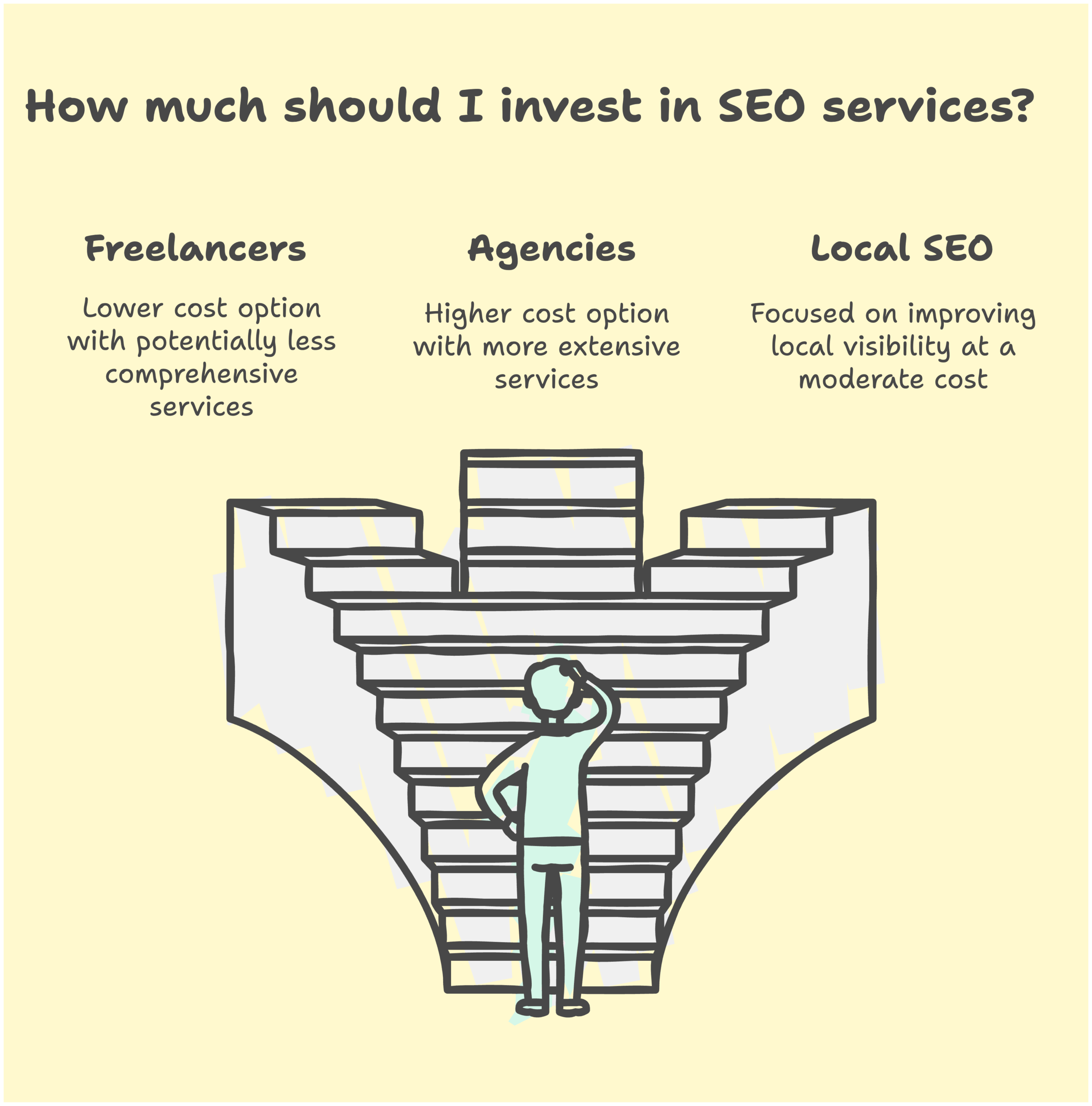 Whats the cost of SEO services for small businesses